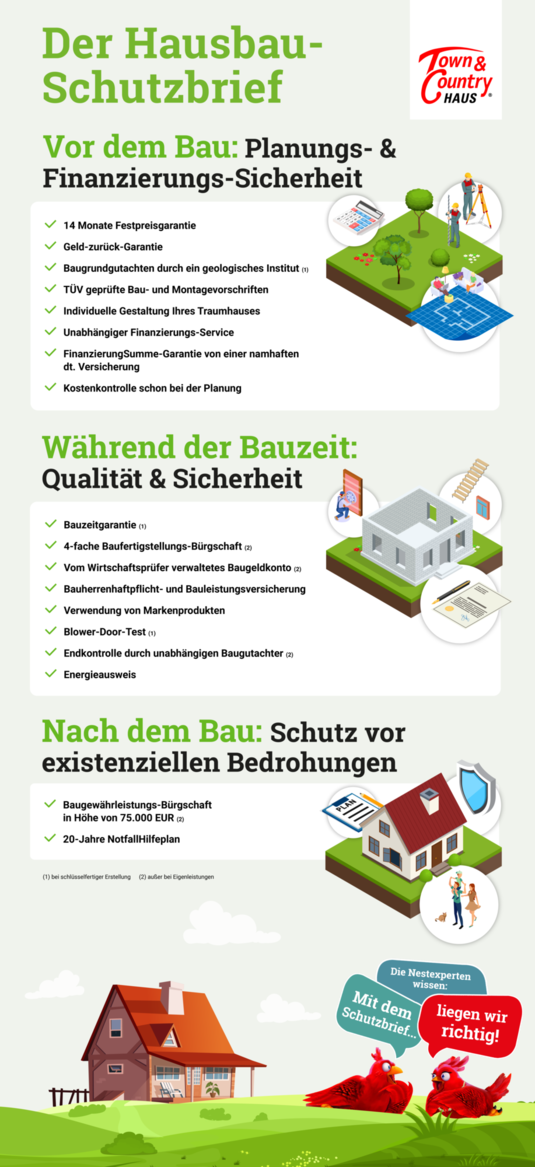 Bungalow-Hausbau-Schutzbrief-Sicherheit