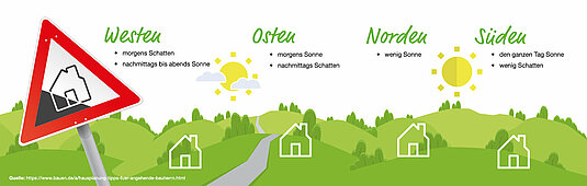 Infografik-hanglage-bauen-hang-hausbau
