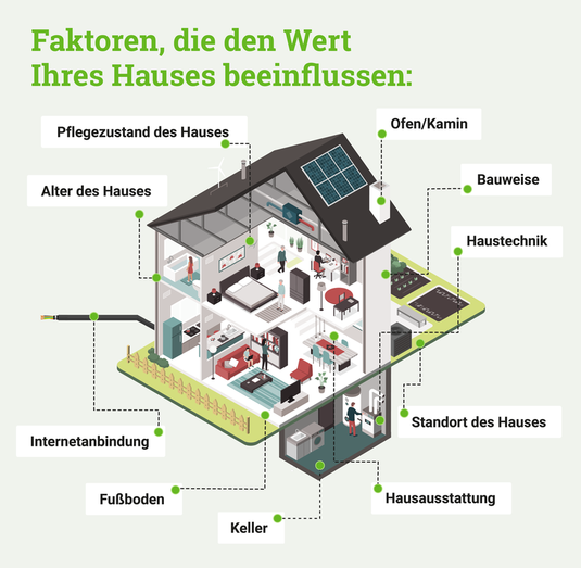 Infografik-Wert-Haus-Teil-1