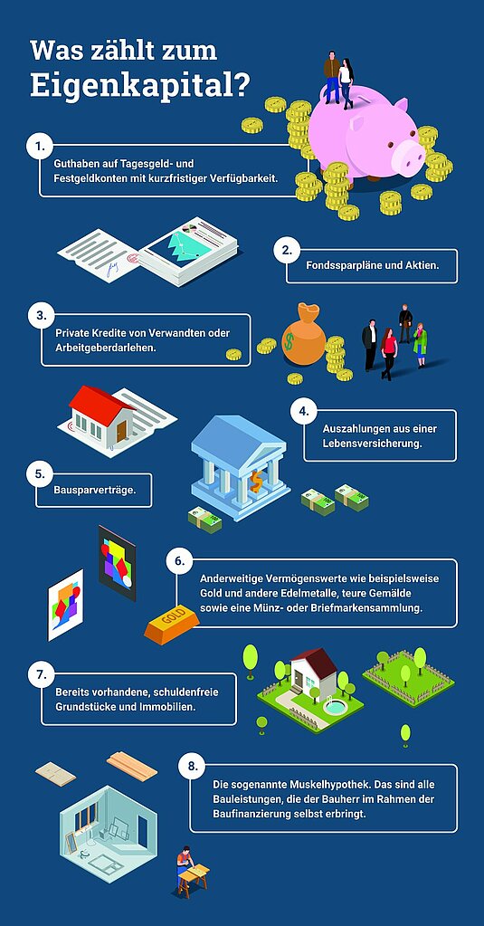 Baufinanzierung-Hausfinanzierung-Infografik-Eigenkapital