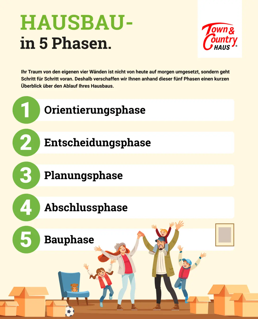Infografik Hausbau in 5 Stufen
